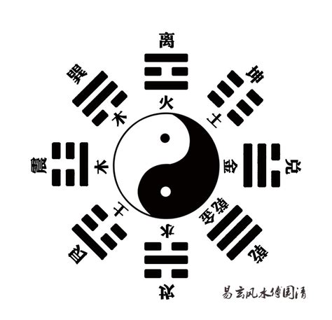 后天八卦五行|后天八卦基础知识梳理：后天八卦的由来及物理含义